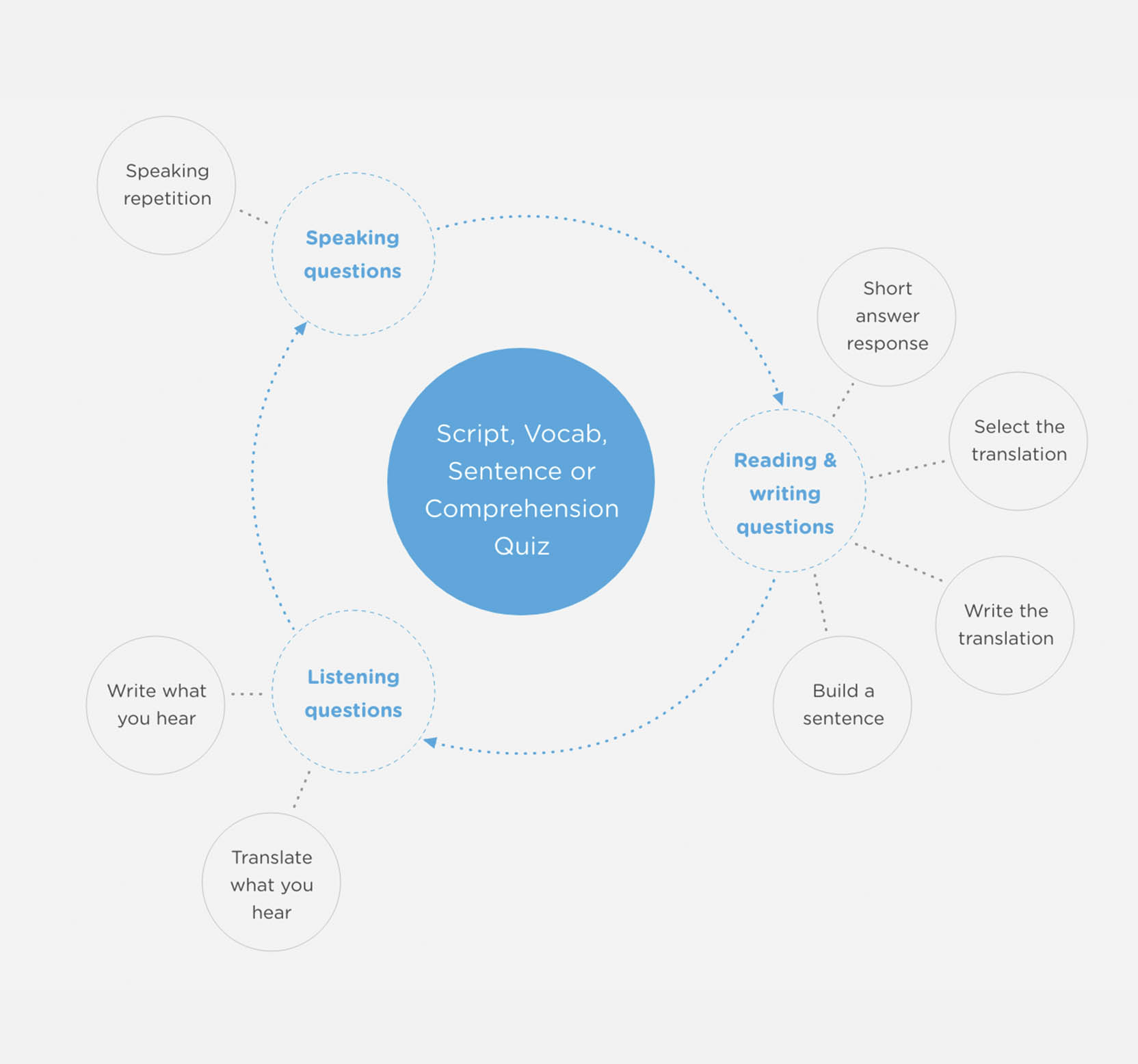 Obento Content Strategy