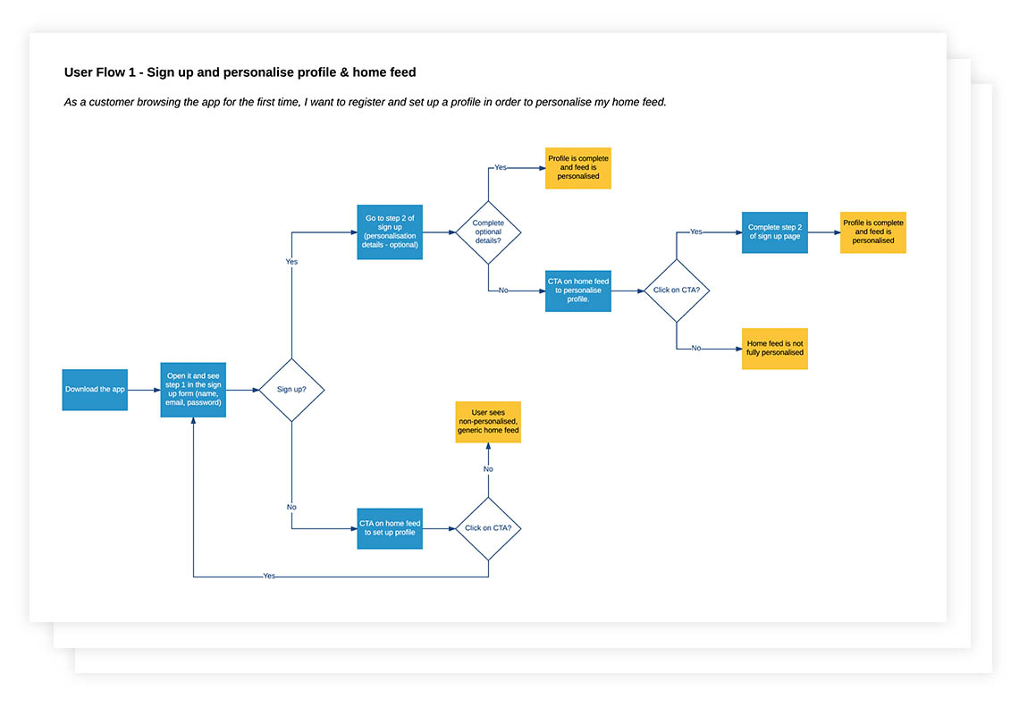 Debenhams User Flows