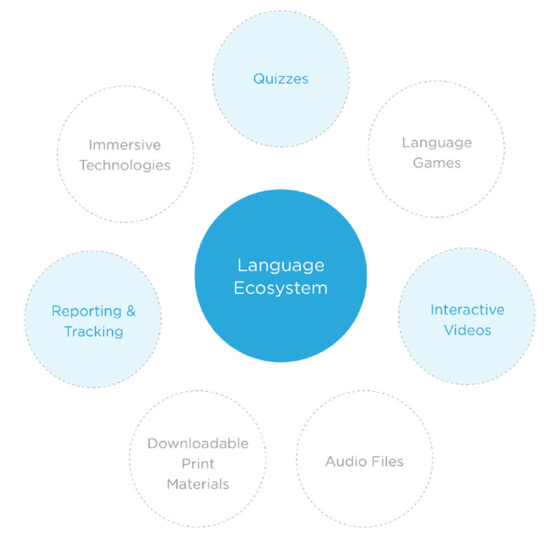 Diagram of Obento Language Ecosystem